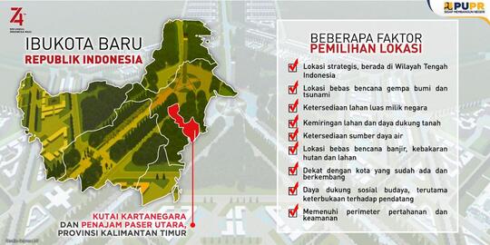 Menantikan Ibukota Negara Yang Indah, Nyaman Dan Sehat