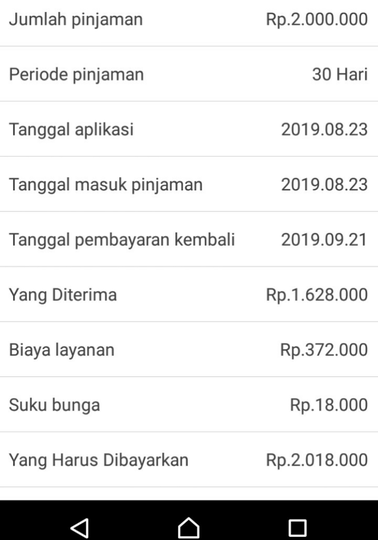 Korban Pinjaman Online yang Sedang Berusaha Lepas dari Jeratannya.