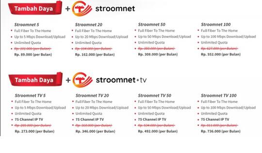 Cara Ganti Password Wifi Indihome Biznet Firstmedia Dan Myrepublic Ruanglaptop