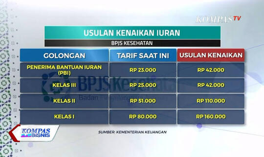 BPJS Naik, Defisit Turun. Situ Sehat?