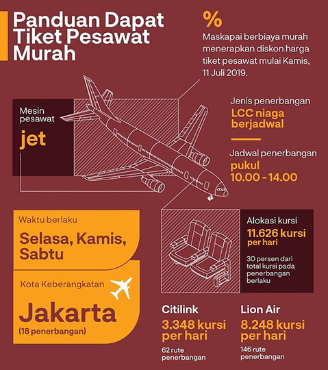 Konsep Penerbangan Murah Southwest yang Menyebar ke Seluruh Dunia