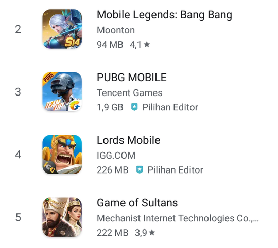 Bermain Game Hape Canggih? Ini Solusinya