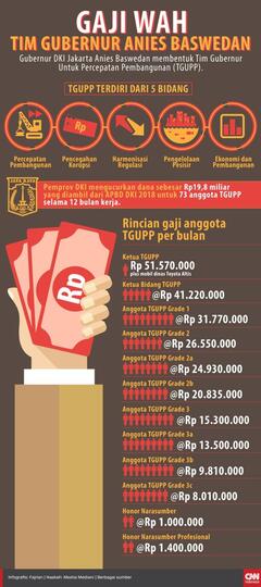 Telan Biaya 18,9 Miliar, Eks PA 212 Minta Anies Baswedan Bubarkan TGUPP