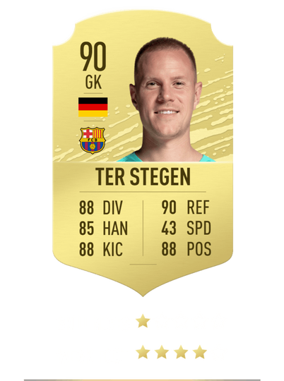 10 Pemain Dengan Rating Tertinggi di FIFA 2020. Adakah Pemain Andalan Kalian ?