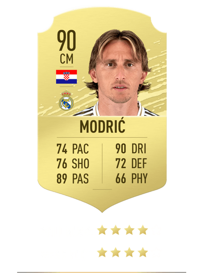 10 Pemain Dengan Rating Tertinggi di FIFA 2020. Adakah Pemain Andalan Kalian ?