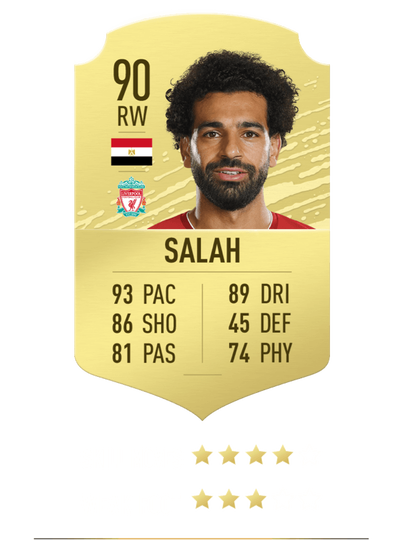 10 Pemain Dengan Rating Tertinggi di FIFA 2020. Adakah Pemain Andalan Kalian ?