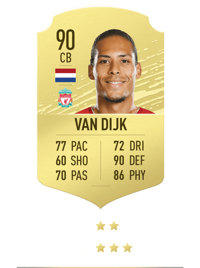 10 Pemain Dengan Rating Tertinggi di FIFA 2020. Adakah Pemain Andalan Kalian ?