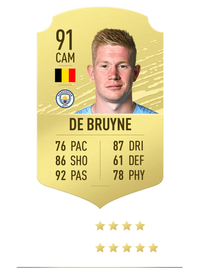 10 Pemain Dengan Rating Tertinggi di FIFA 2020. Adakah Pemain Andalan Kalian ?