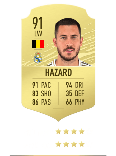 10 Pemain Dengan Rating Tertinggi di FIFA 2020. Adakah Pemain Andalan Kalian ?