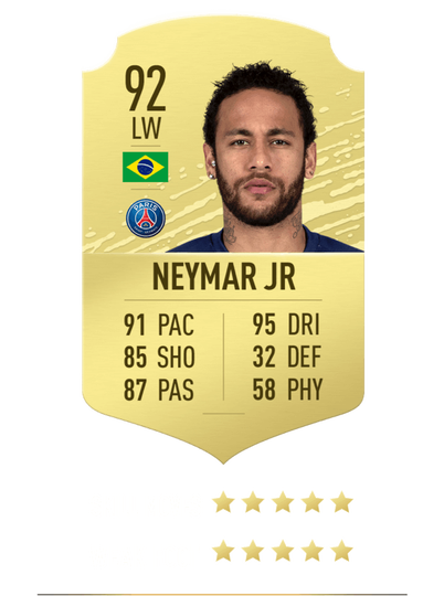 10 Pemain Dengan Rating Tertinggi di FIFA 2020. Adakah Pemain Andalan Kalian ?