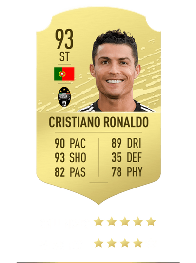 10 Pemain Dengan Rating Tertinggi di FIFA 2020. Adakah Pemain Andalan Kalian ?