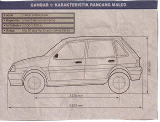 Mobil Nasional Karya Habibie: Harga Cuma Rp30 Juta, Bermesin 1.200cc