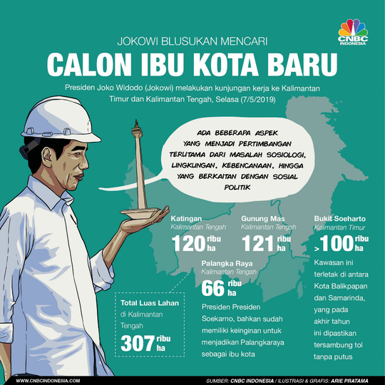 Tekad Pemerintah Dibalik Pemindahan Ibu Kota