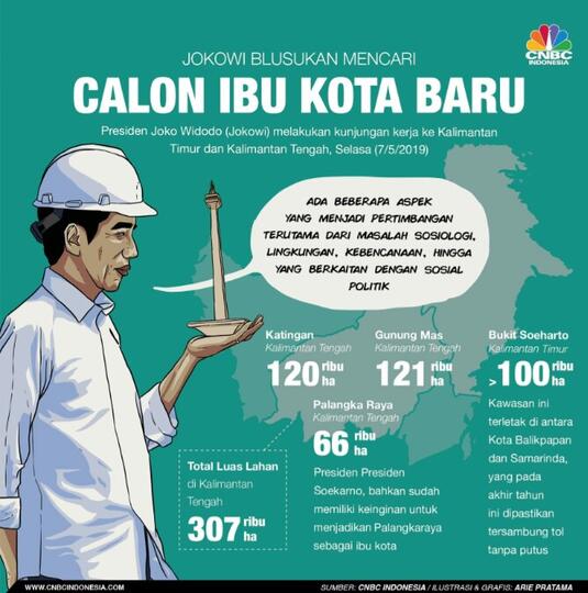 Ibukota Pindah Jakarta Dapat Bernapas Lega