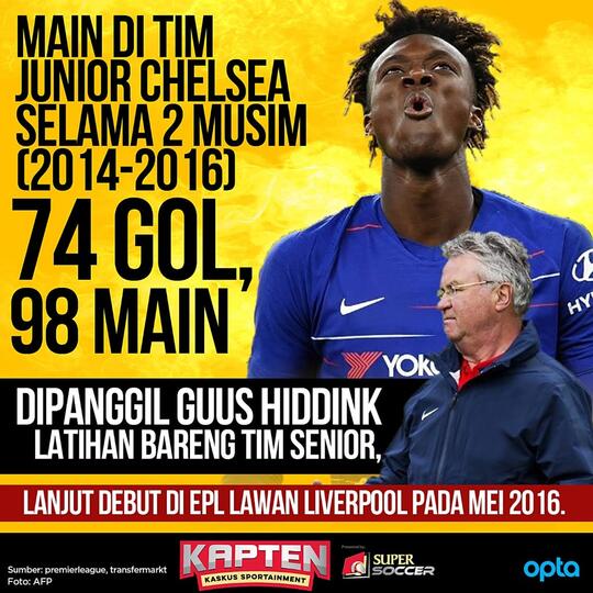 Mengenal Lebih Dekat Anak Baru yang Trending Topic, Tammy Abraham
