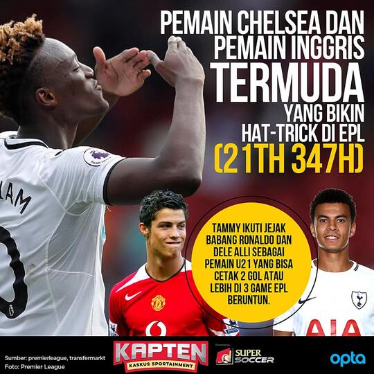 Mengenal Lebih Dekat Anak Baru yang Trending Topic, Tammy Abraham