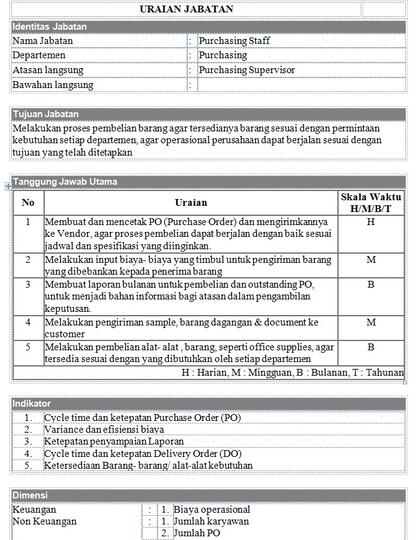 Jual Contoh Job Desk Lengkap Kaskus