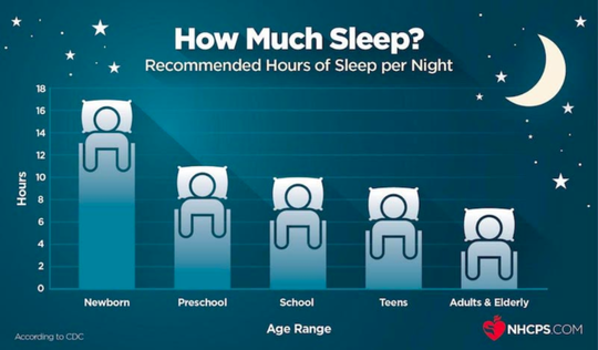 Ini Dia Tidur Yang Dibutuhkan Masing-Masing Umur