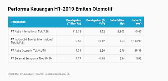 Penjualan Mobil Anjlok, DP Mobil Turun