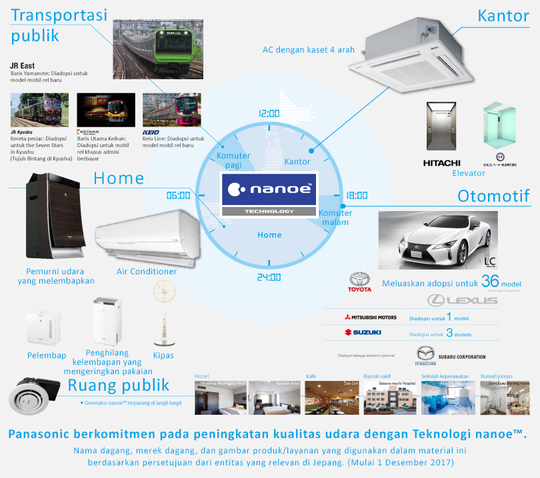 Simak AC Terbaik dan Hemat Listrik di Indonesia