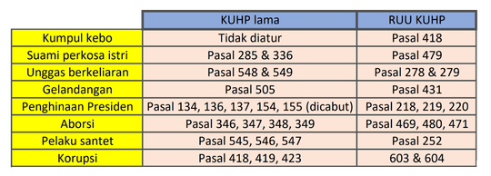 Bedah RUU KUHP, Ayo Biasakan Baca Pasal Jangan Cuma Sepotong-Sepotong!