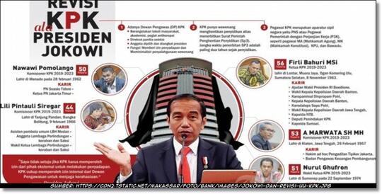 UU KPK Direvisi, Ane Ikut Beropini