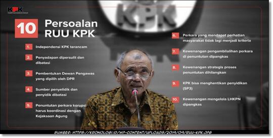 UU KPK Direvisi, Ane Ikut Beropini