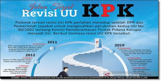 UU KPK Direvisi, Ane Ikut Beropini