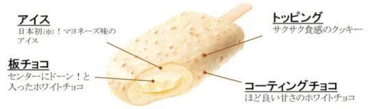 Ada Es Krim Rasa Mayonnaise, Tertarik Nyoba Nggak Gan?