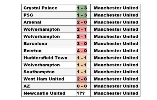 Astaga, Rapor Manchester United Buruk Banget di Laga Tandang