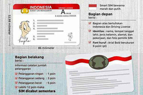 SIM Baru Udah Launching, Gimana Nasib SIM Lama, Ini Penjelasannya, Gan