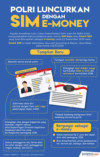 SIM Baru Udah Launching, Gimana Nasib SIM Lama, Ini Penjelasannya, Gan