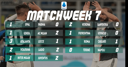 Hasil Pertandingan dan Klasemen Liga Italia Pekan ke-4