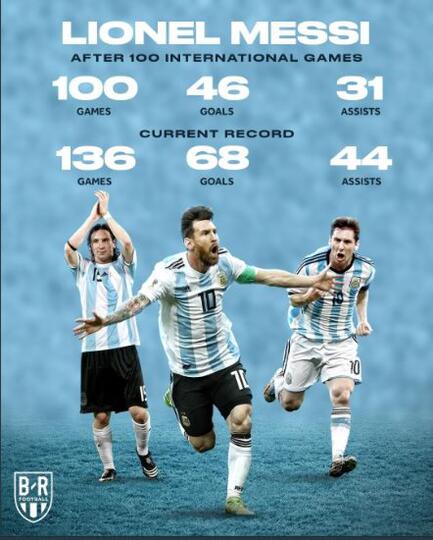 Wah! Neymar Ternyata Punya Rekor yang Lebih Dahsyat dari Ronaldo dan Messi