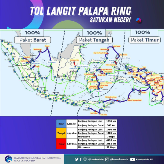 Presiden Jokowi Akan Resmikan 'Tol Langit' Palapa Ring Pagi Ini
