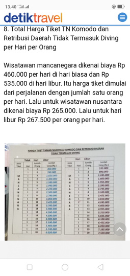 Indahnya Pulau Komodo, Intip Yuks!