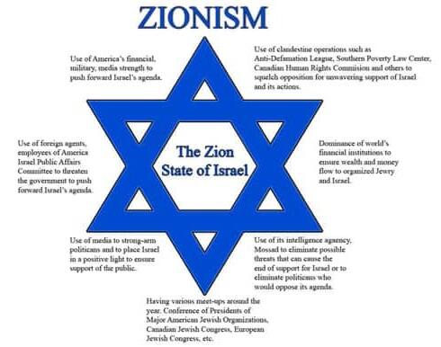 Selayang Pandang Tentang Zionisme dan Protokol Zionis