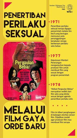 Sekarang Reza Rahadian, Dulu 5 Bintang ini Ngetop Banget di Bioskop Indonesia