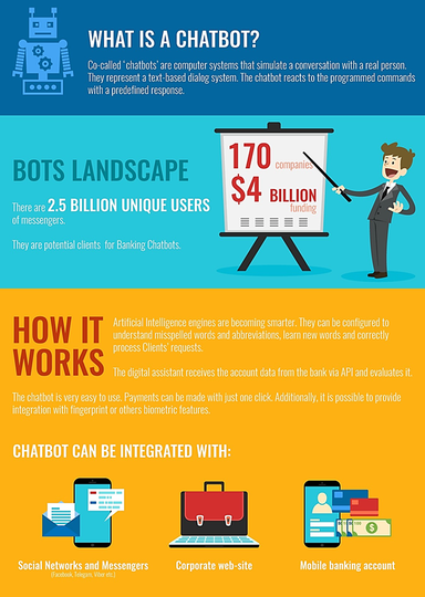 Chatbot akan Menjadi titik Sentuh Utama Perusahaan dalam 2 Tahun lagi