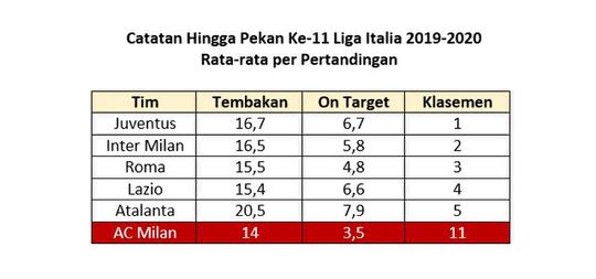 Beratnya Menjadi Fans AC Milan Saat Ini