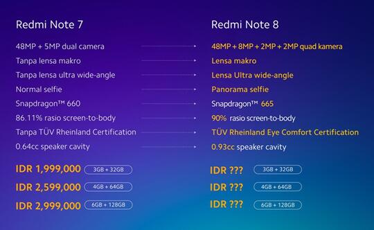Ngomongin Redmi Note 8 : Apakah Lebih Baik dari Pendahulunya?