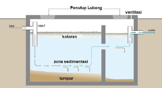 Belajar dari Septic Tank Meledak, LIPI: Harus Ada Saluran Gas