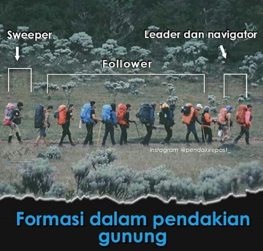 Buat Agan-agan yang suka Naik Gunung : Formasi Dan Tugas Dalam Mendaki Gunung