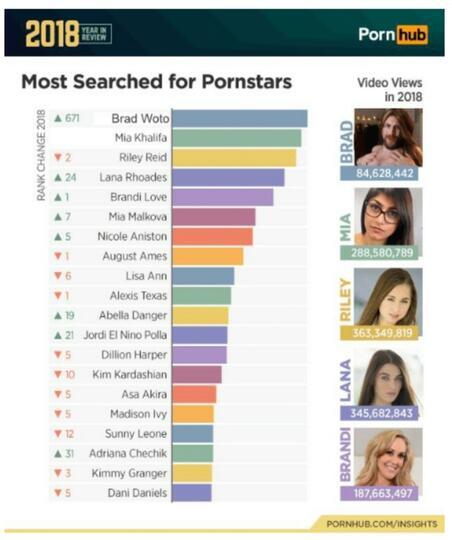 PornHub Awards, Ajang Bergengsi Bagi Seniman Film Dewasa, Yuk Cek Para Pemenangnya