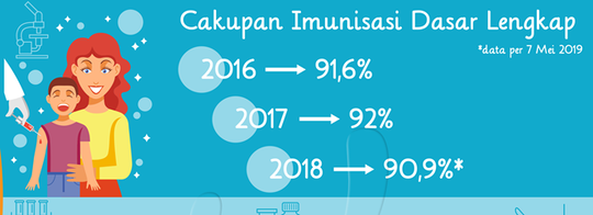 Mengurus Imunisasi Anak memang Gampang Gampang Susah