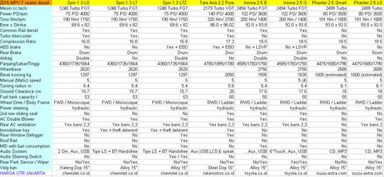 ■■ CHEVROLET SPIN ■■ - 7 Seater Mini MPV - Part 3