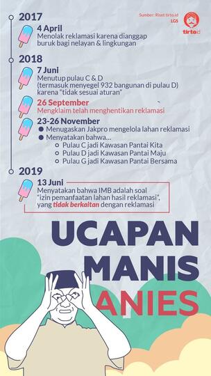 Mulut Manis Anies soal Pulau Reklamasi