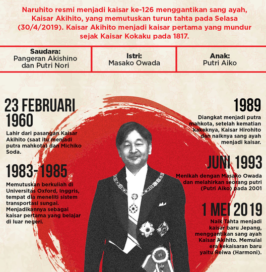 Era kekaisaran Naruhito, Era Reiwa yang Menggantikan era Heisei