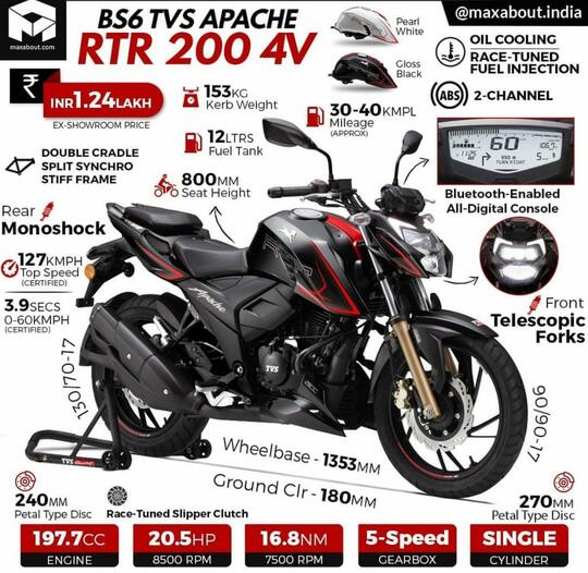 Lama Gak Ada Kabar, Sekarang Pabrikan TVS Produksi Motor Makin Canggih