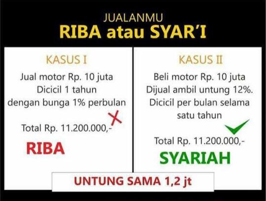 Tipu-Tipu Berkedok Syariah, Waspadalah